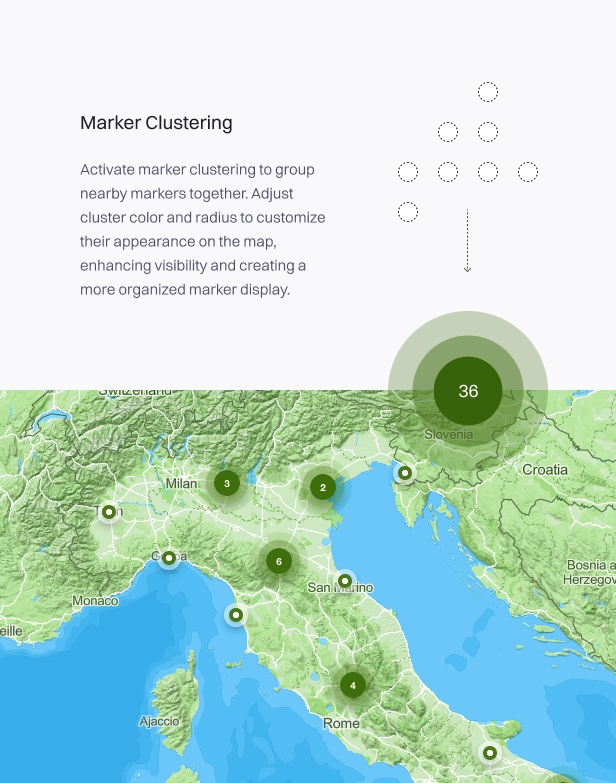 Treweler Clustering