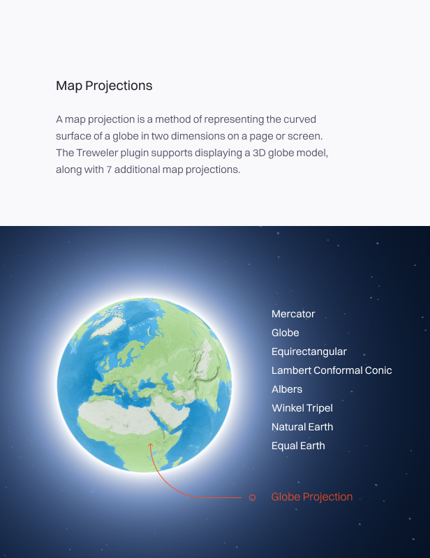 Treweler Map Projections